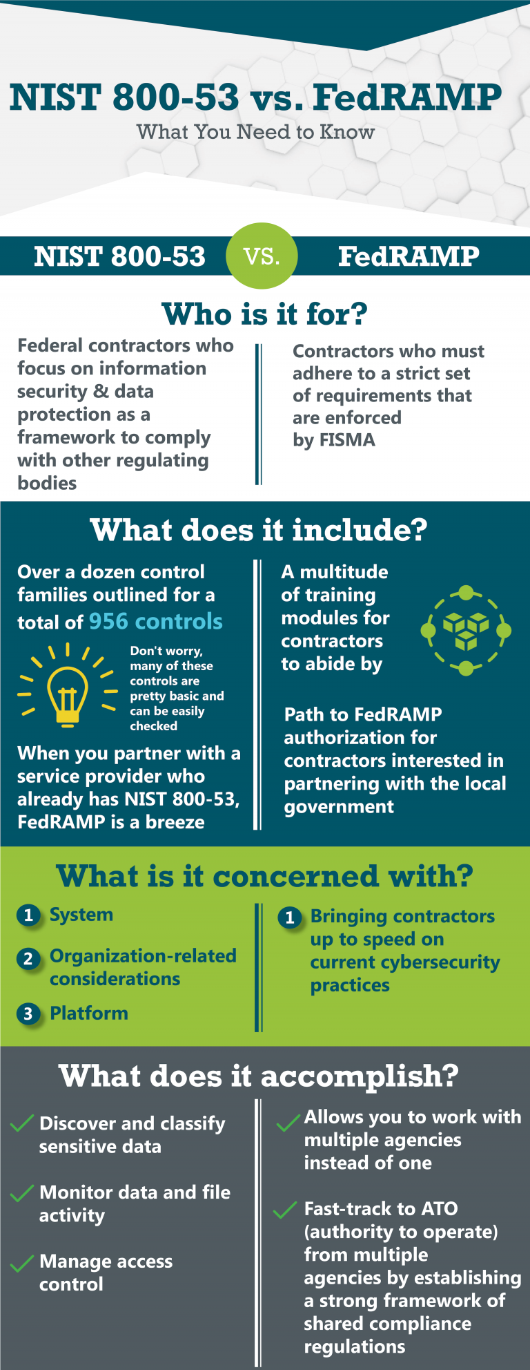 Nist Vs Fedramp Infographic Lightedge Solutions