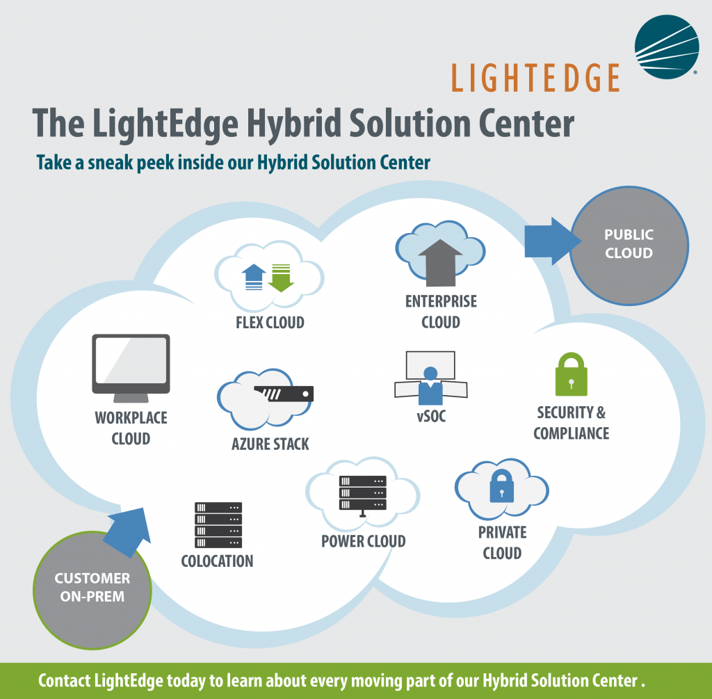 Hybrid Cloud Solutions